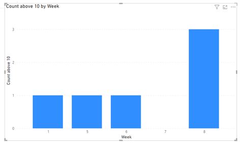 Solved: DAX distinct count with filter condition - Microsoft Fabric ...