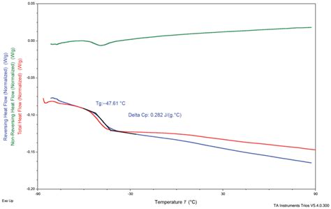 Bio-Based Photoreversible Networks Containing Coumarin Groups for ...