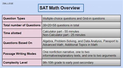Image result for Sat Math Help