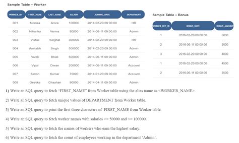 Image result for SQL Table Worker Table Bonus Table Title