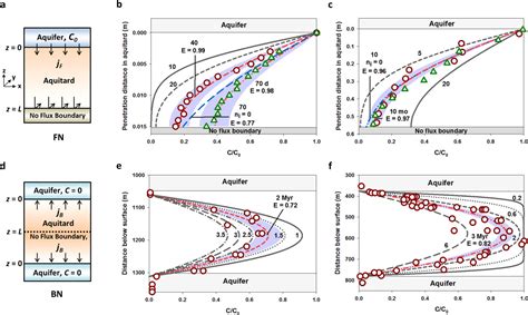 Image result for Back Diffusion
