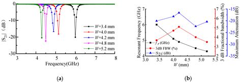 Triple Notches Bandstop Microstrip Filter Based on Archimedean Spiral ...
