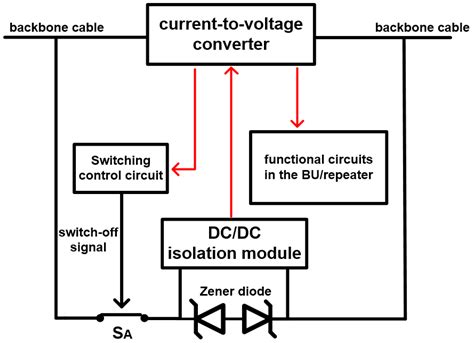 A Current-to-Voltage DC-DC Converter for Powering Backbone Devices of ...