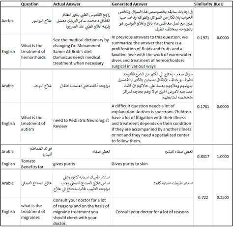 Image result for Extract Data for Testing