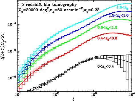 Image result for Statistics Shear Practice Problems