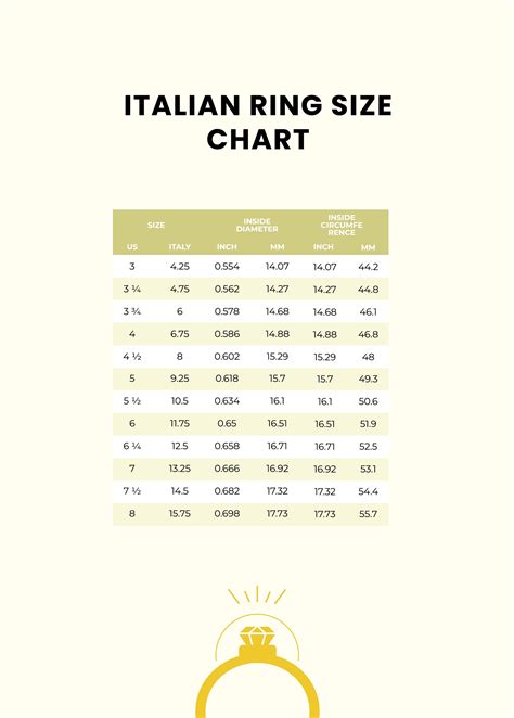 Italy Nationality Chart