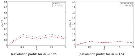 Axioms | Special Issue : Mathematical Methods in the Applied Sciences ...