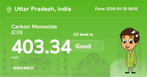 Uttar Pradesh Carbon Monoxide (CO) Level: Real-Time Air Pollution Alerts