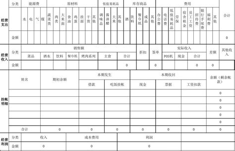 餐饮行业营业日报表Excel模板下载_熊猫办公