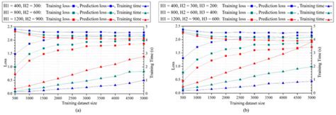An RDL Modeling and Thermo-Mechanical Simulation Method of 2.5D/3D ...