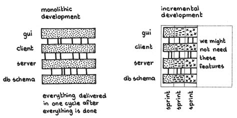 Image result for Java Real-Time Sprint