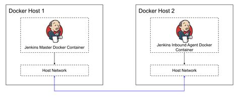 CI process - the DevOps and Jenkins perspective - The Cloud Builder