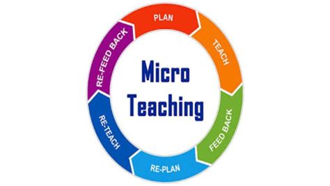 Image result for Micro Teaching Practice