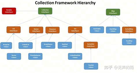 List Set Map in Java 的图像结果
