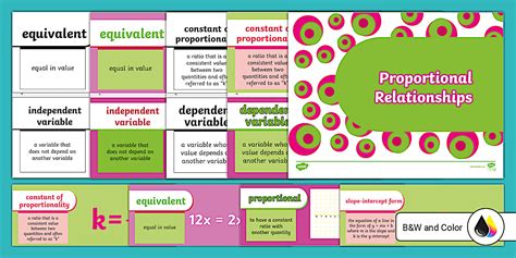 Eighth Grade Proportional Relationships Unit Word Wall
