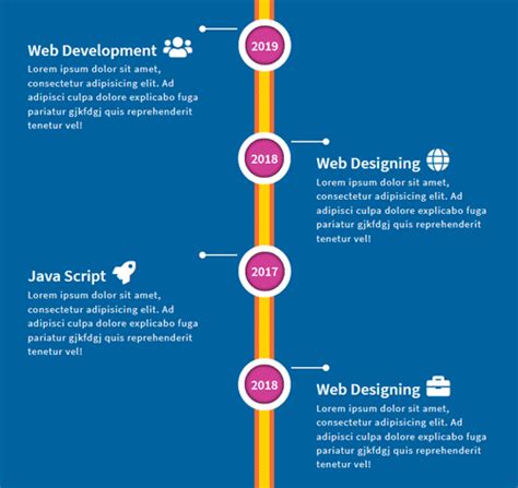 Image result for Style Tymeline CSS JavaScript