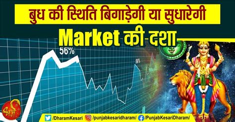 बुध की स्थिति बिगाड़ेगी या सुधारेगी Market की दशा - planets effect on ...