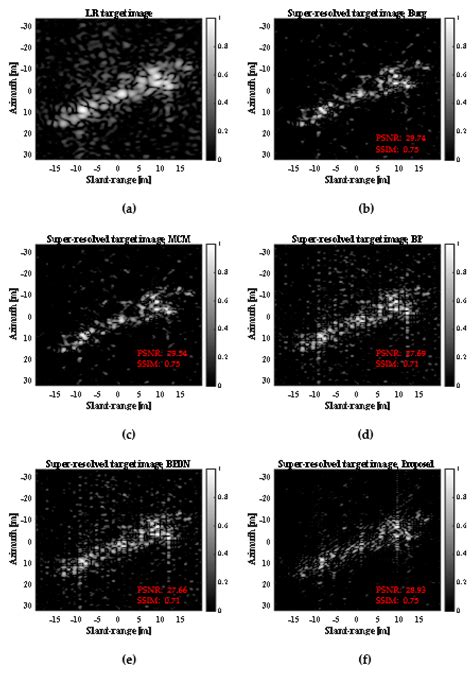 Efficient Super-Resolution Method for Targets Observed by Satellite SAR