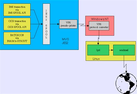 Linux Gazette Table of Contents LG #77