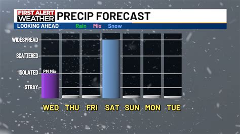 Wintry mix, slick roads this evening; Accumulating snow likely Saturday