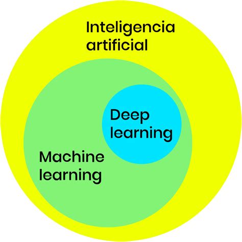 Image result for Machine Learning Español