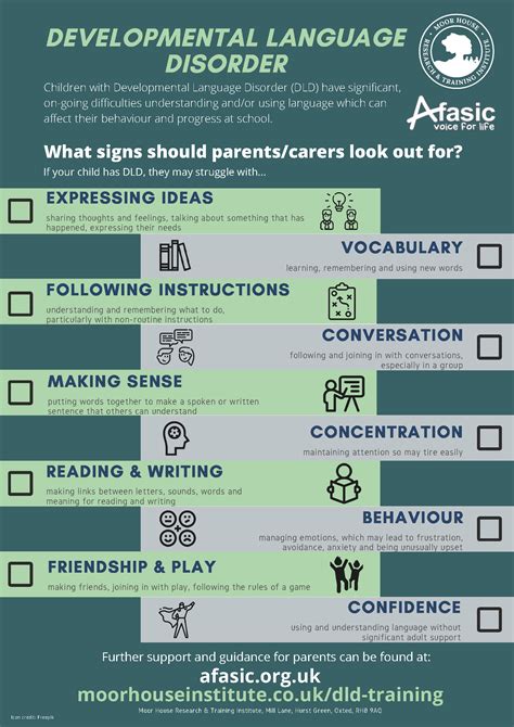 Image result for Developmental Language Disorder Symptoms