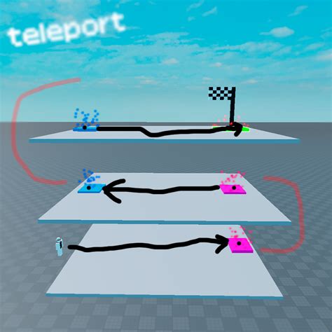 Image result for Pathfinder Script Roblox