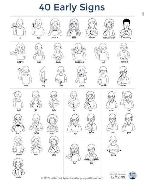 Image result for Sign Language Learning Chart
