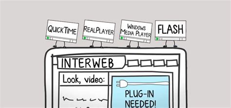 Image result for HTML5 Extention