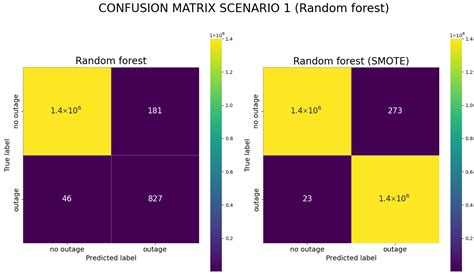 Early Fault Detection in a Real Scenario of Hybrid Fiber–Coaxial ...