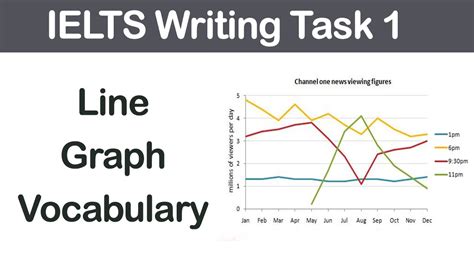 Image result for Line Graph Vocab