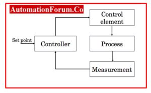 Process Control Instrumentation 的图像结果