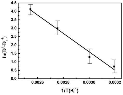 Effect of Aging Treatment on Microstructural Evolution of Rapidly ...