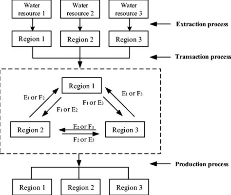 Image result for Allocation Process
