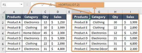 Image result for How to Use Excel Sort Function