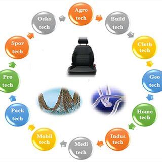 Image result for Technical Textiles Examples
