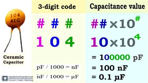 Image result for Disc Capacitor Code Chart