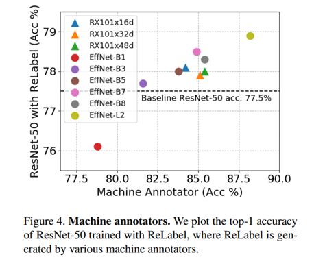 Label the Image Image Net 的图像结果