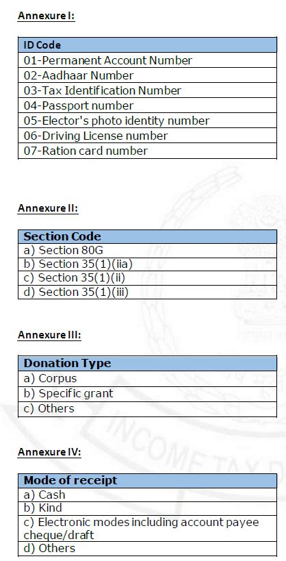 Income Tax Form 10BD required to be filed for Donations Received is now ...