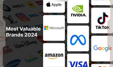10 Most Valuable Companies in the World 2024