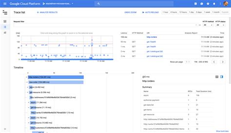 Image result for Stackdriver Monitoring