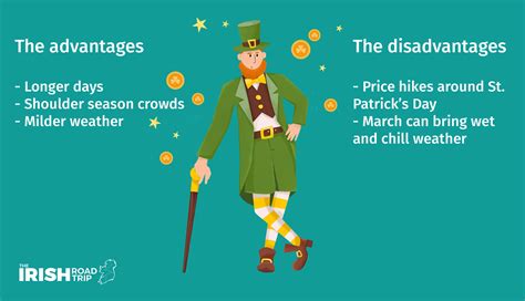 Dublin in March: Weather, Tips + Things to do