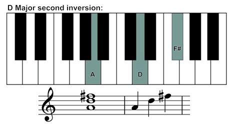 How to play the D major chord on piano? | Skoove