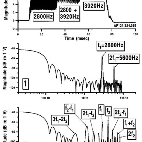 Image result for Open Loop Comparator