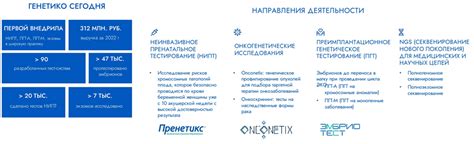 Генетико (GECO). Новая акция на Мосбирже. Обзор компании. Отчет за 2022г.