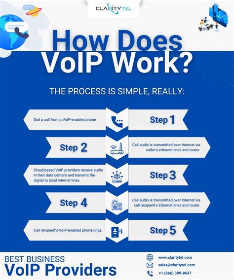 Image result for VoIP Call Tutorial