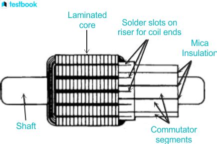 Image result for How to Make a Commutator