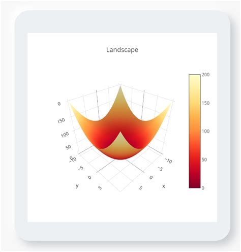Image result for Particle Swarm Optimization Example Pictures