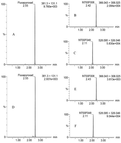 A Nationwide Study of Residual Fate of Fluxapyroxad and Its Metabolites ...