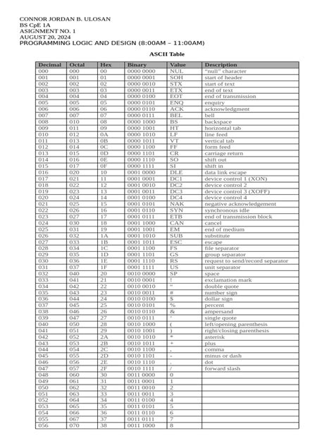 ASCII Table PDF 的图像结果